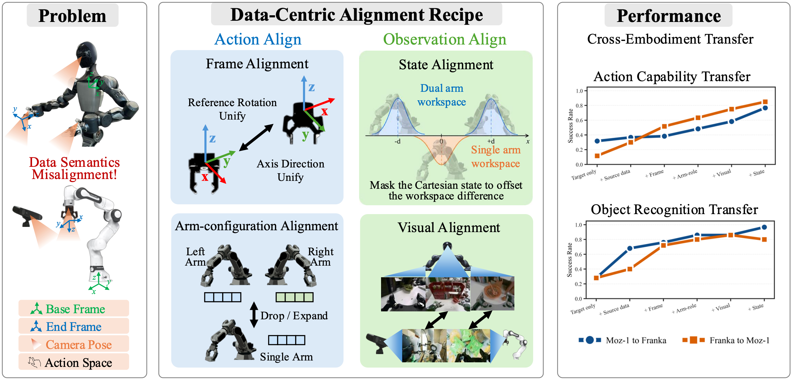 DataAlign